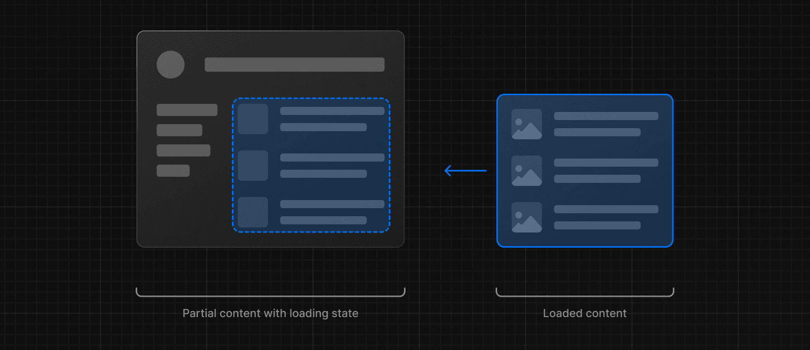 Loading UI