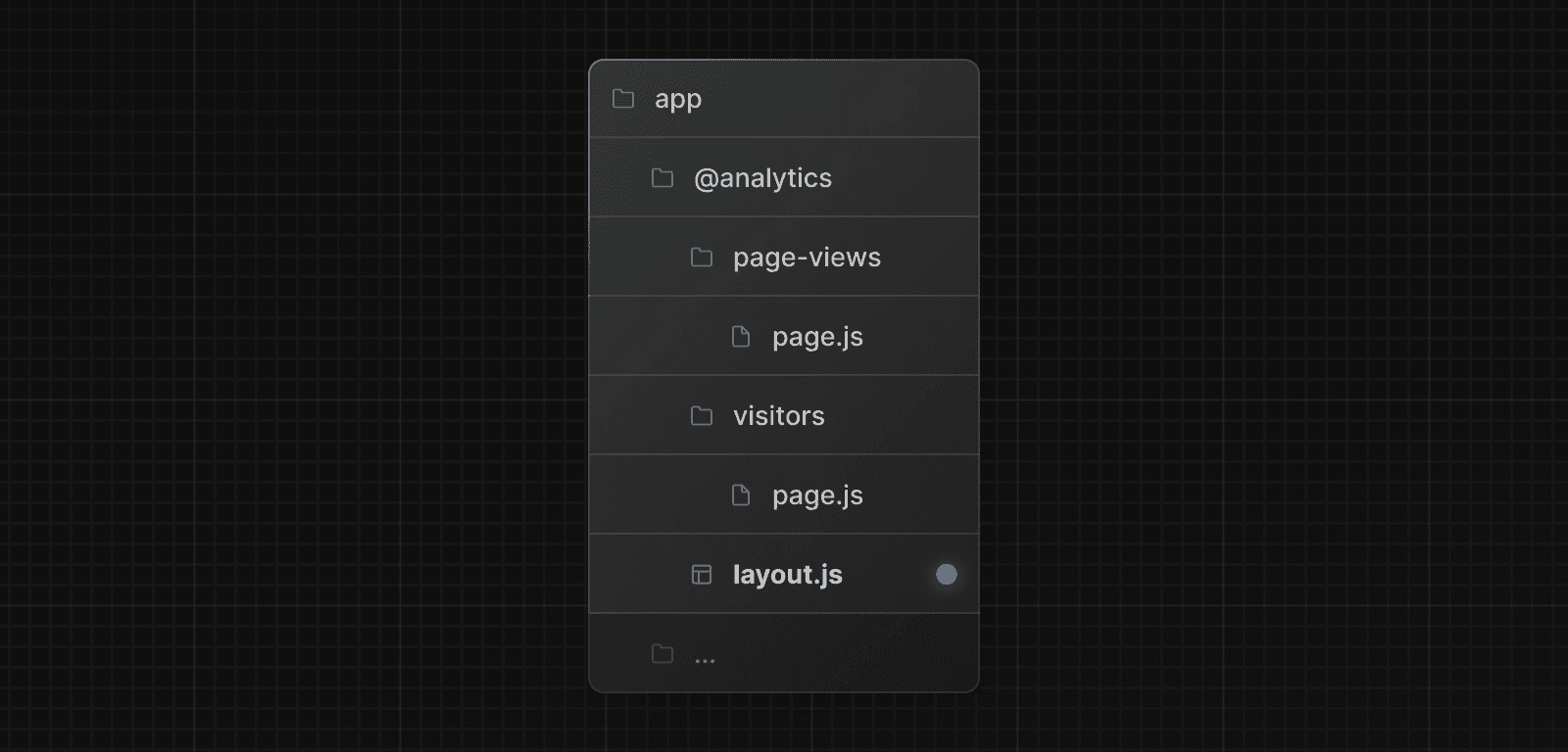 Analytics slot with two subpages and a layout