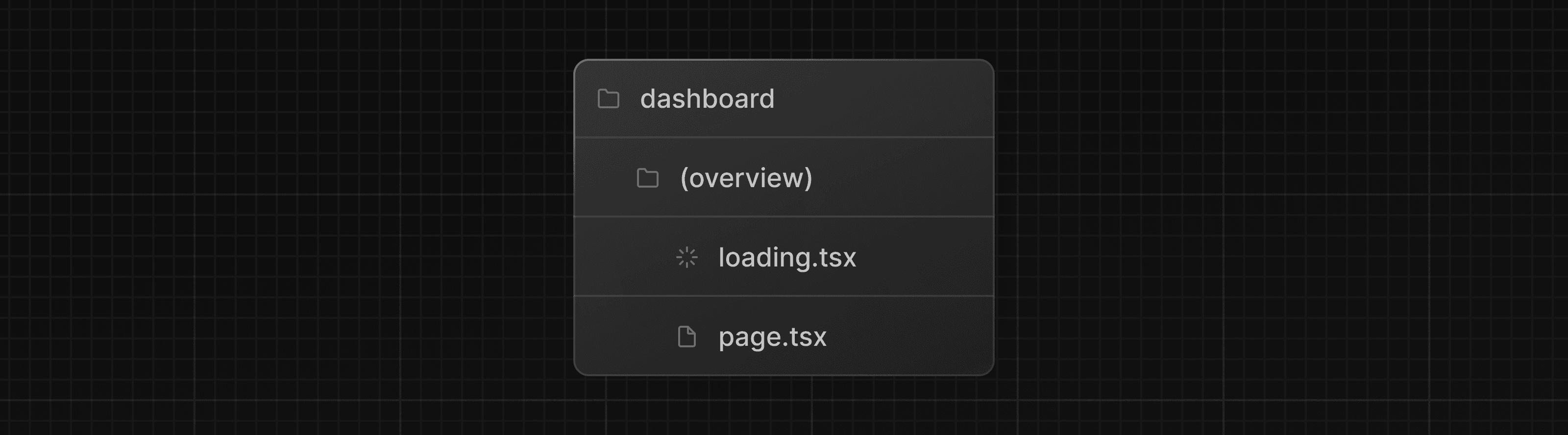 Folder structure showing a loading.tsx and a page.tsx inside the route group