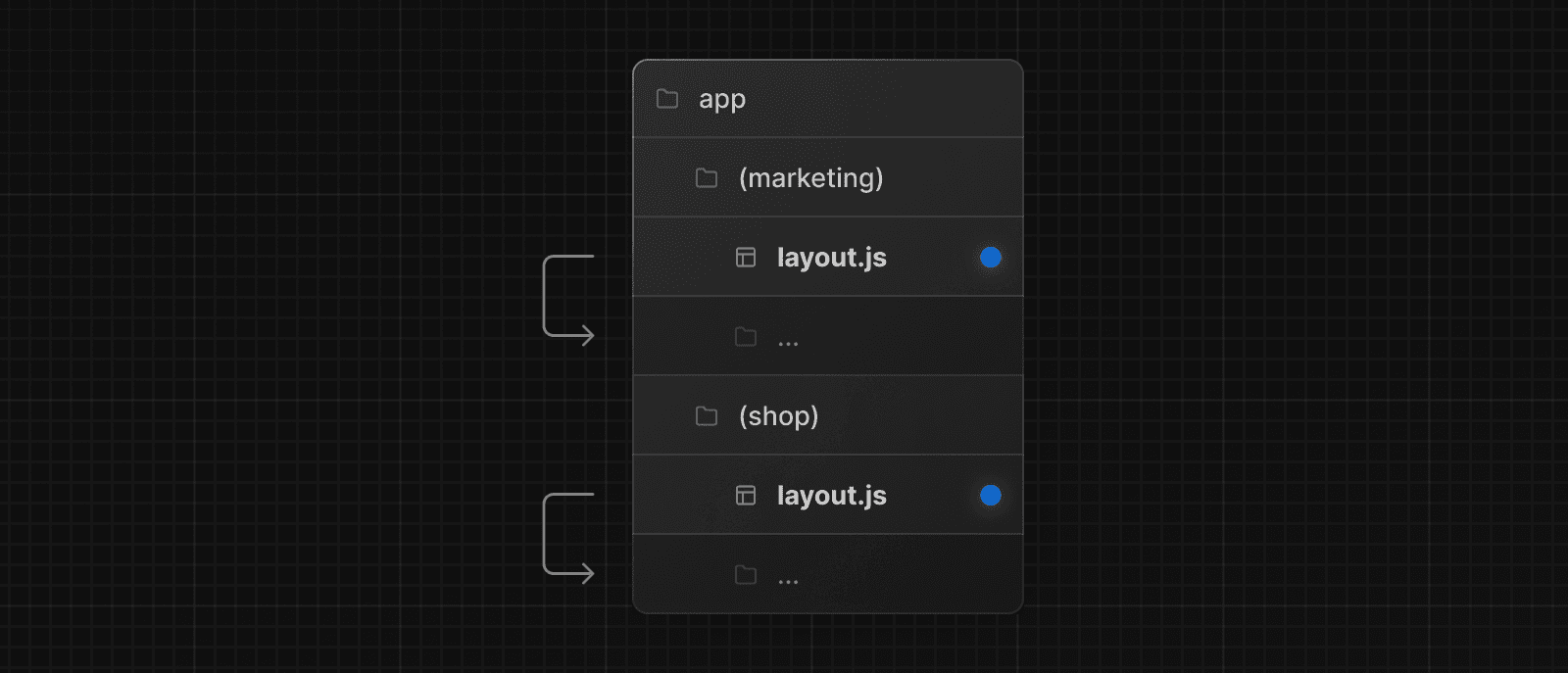 Route Groups with Multiple Root Layouts