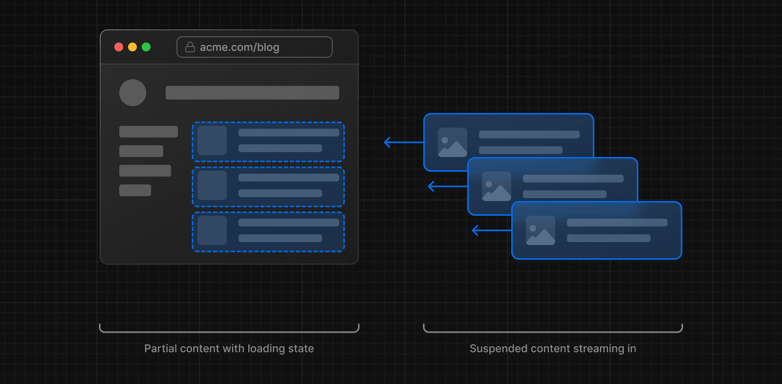 How Server Rendering with Streaming Works