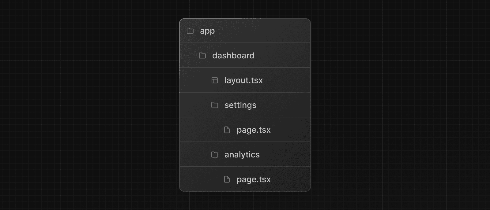 File structure showing a dashboard folder nesting a layout.tsx file, and settings and analytics folders with their own pages