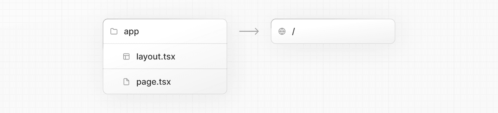 App Folder Structure