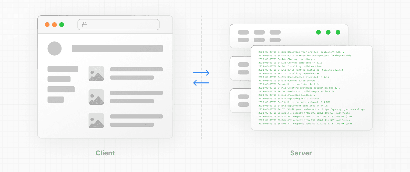 Client and Server Environments