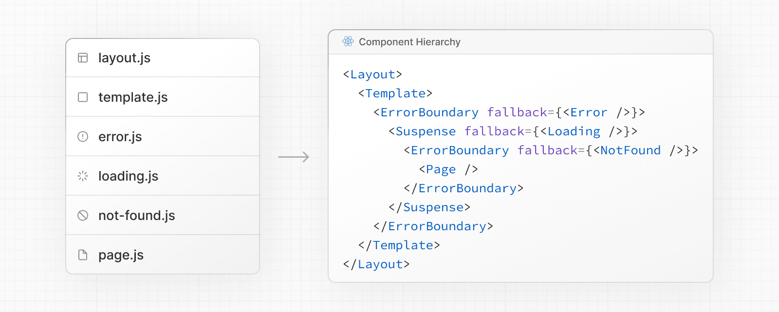 Component Hierarchy for File Conventions