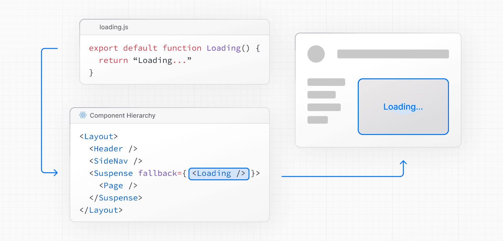 loading.js overview