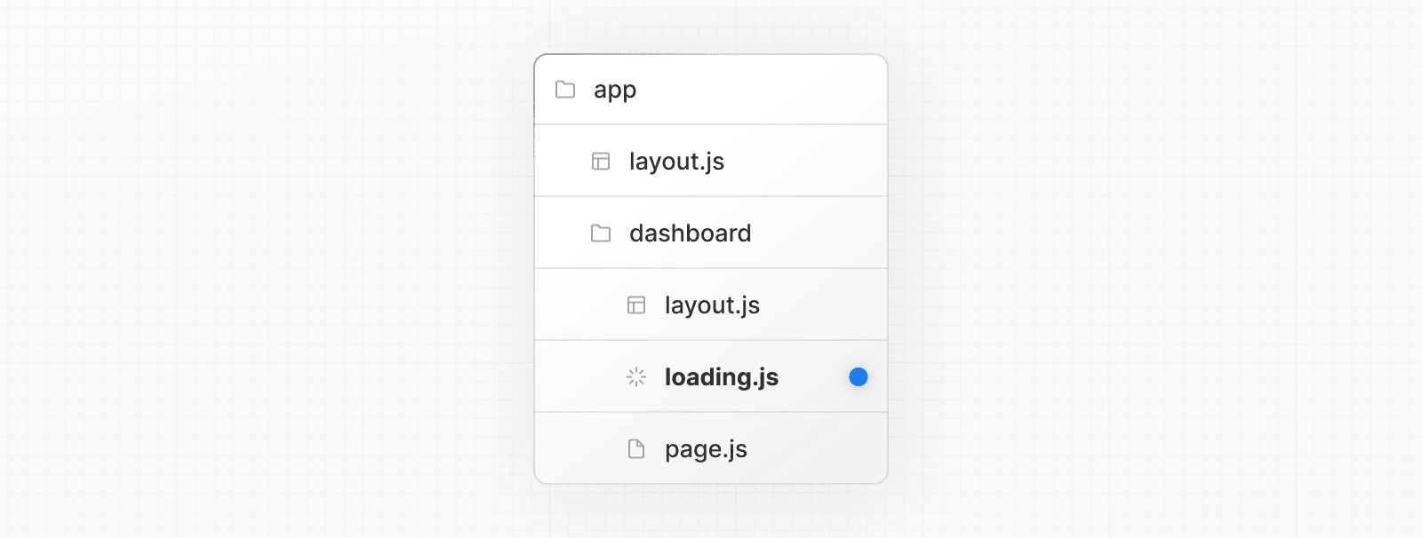 loading.js special file