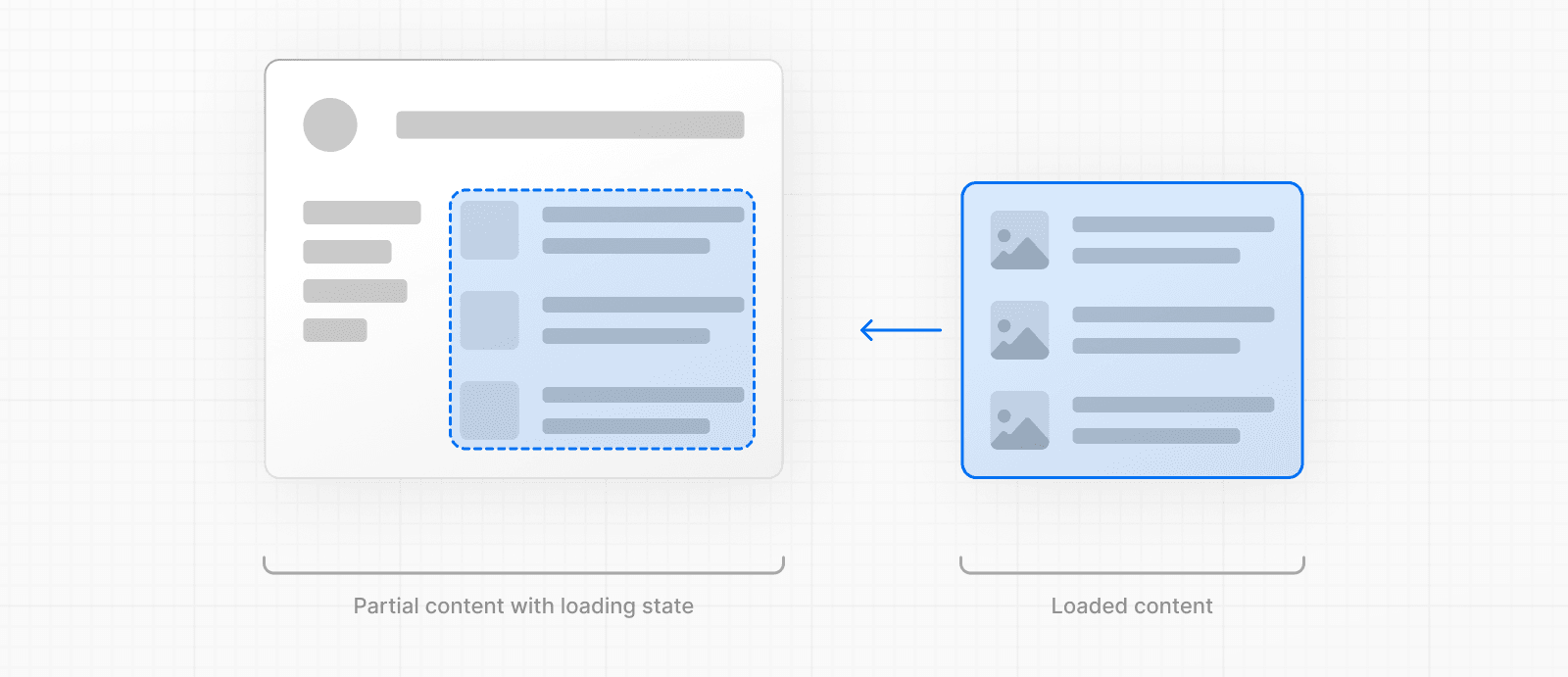 Loading UI