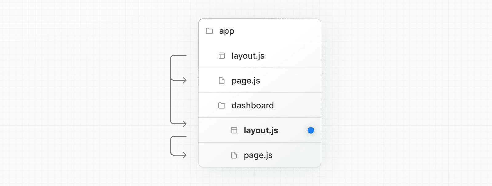 Nested Layout