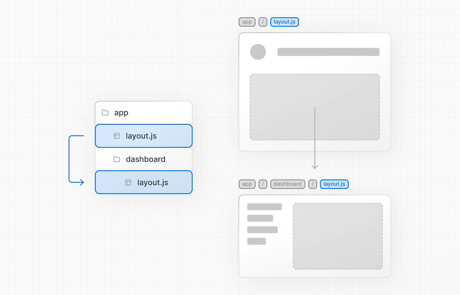 Nested Layouts