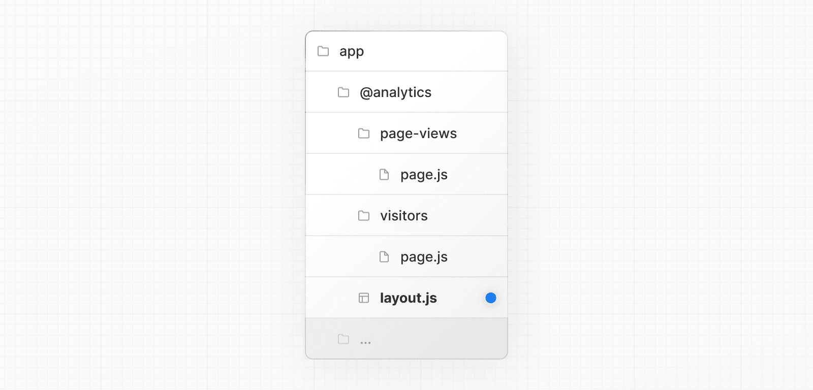 Analytics slot with two subpages and a layout