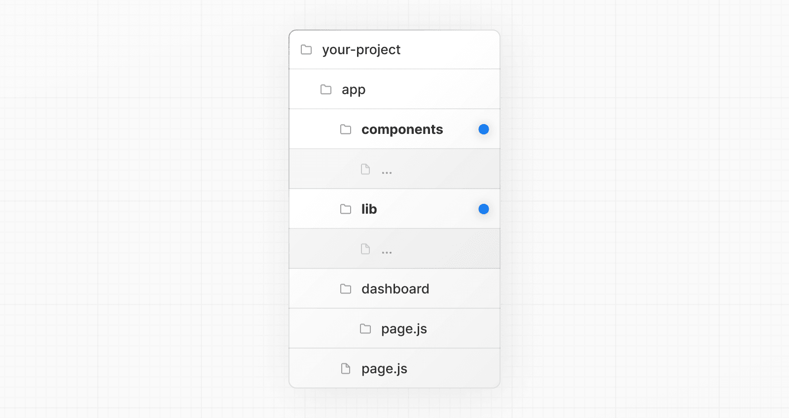 An example folder structure with project files inside app