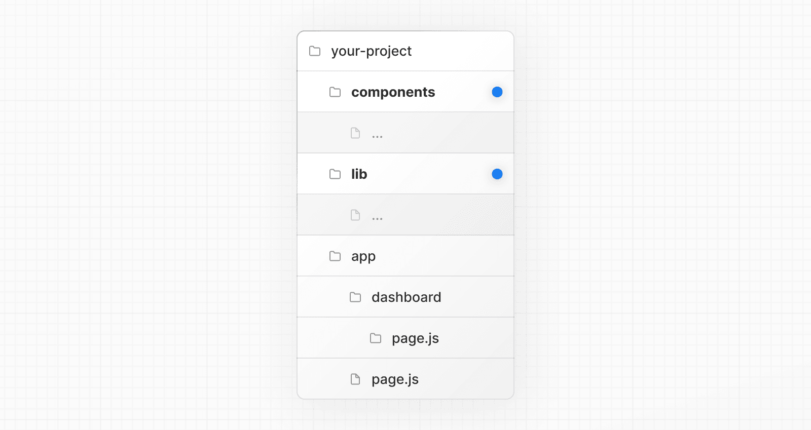 An example folder structure with project files outside of app