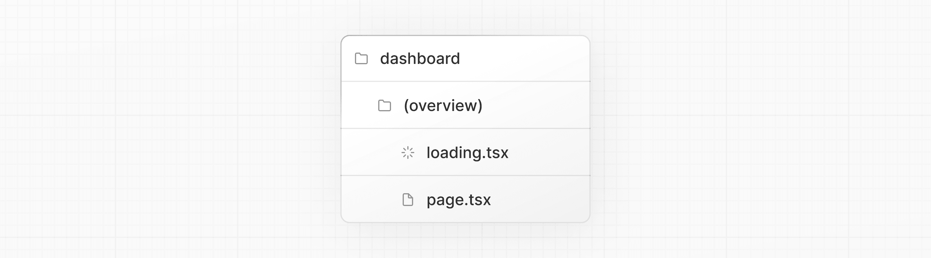 Folder structure showing a loading.tsx and a page.tsx inside the route group