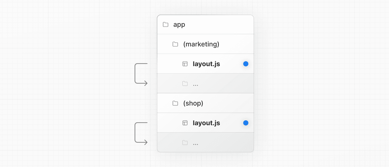 Route Groups with Multiple Root Layouts