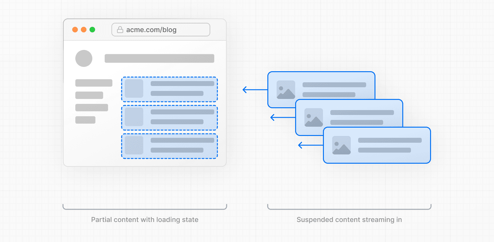 How Server Rendering with Streaming Works