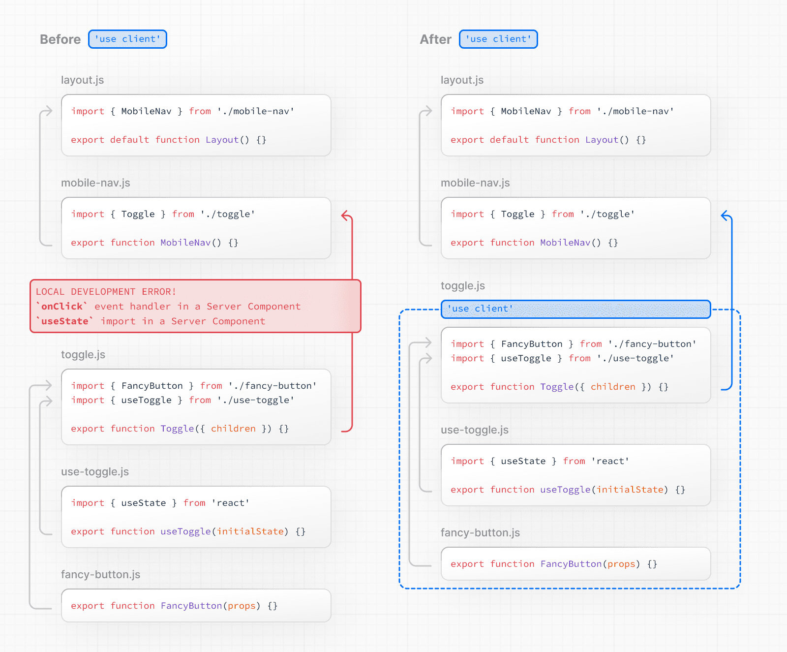 Use Client Directive and Network Boundary